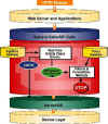 fig2-arch2.jpg (317106 bytes)